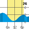 Bolsa Chica State Beach tide chart for Wednesday, April 26, 2023