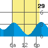Bolsa Chica State Beach tide chart for Saturday, April 29, 2023