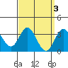 Bolsa Chica State Beach tide chart for Monday, April 3, 2023