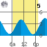Bolsa Chica State Beach tide chart for Wednesday, April 5, 2023