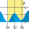 Bolsa Chica State Beach tide chart for Friday, April 7, 2023