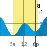 Bolsa Chica State Beach tide chart for Saturday, April 8, 2023