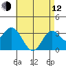 Bolsa Chica State Beach tide chart for Friday, May 12, 2023