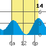 Bolsa Chica State Beach tide chart for Sunday, May 14, 2023