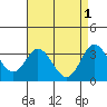 Bolsa Chica State Beach tide chart for Monday, May 1, 2023