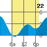 Bolsa Chica State Beach tide chart for Monday, May 22, 2023