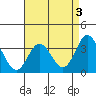 Bolsa Chica State Beach tide chart for Wednesday, May 3, 2023