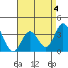 Bolsa Chica State Beach tide chart for Thursday, May 4, 2023