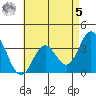Bolsa Chica State Beach tide chart for Friday, May 5, 2023