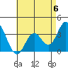 Bolsa Chica State Beach tide chart for Saturday, May 6, 2023