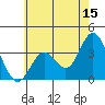 Bolsa Chica State Beach tide chart for Thursday, June 15, 2023