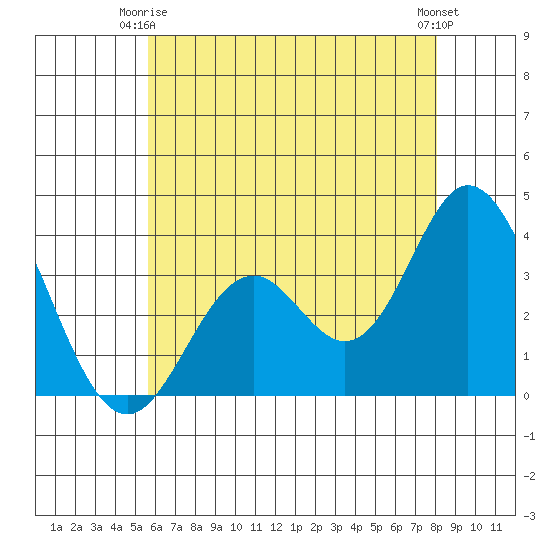 Bolsa Chica State Beach tide chart for Friday, June 16, 2023