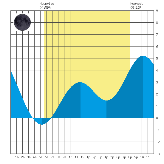 Bolsa Chica State Beach tide chart for Saturday, June 17, 2023