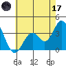 Bolsa Chica State Beach tide chart for Saturday, June 17, 2023
