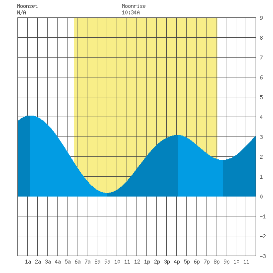 Bolsa Chica State Beach tide chart for Friday, June 23, 2023