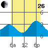 Bolsa Chica State Beach tide chart for Monday, June 26, 2023