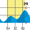 Bolsa Chica State Beach tide chart for Thursday, June 29, 2023