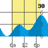 Bolsa Chica State Beach tide chart for Friday, June 30, 2023