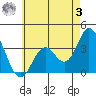 Bolsa Chica State Beach tide chart for Saturday, June 3, 2023