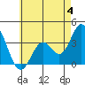 Bolsa Chica State Beach tide chart for Sunday, June 4, 2023