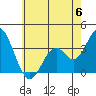 Bolsa Chica State Beach tide chart for Tuesday, June 6, 2023