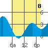 Bolsa Chica State Beach tide chart for Thursday, June 8, 2023