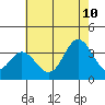 Bolsa Chica State Beach tide chart for Monday, July 10, 2023