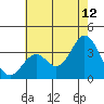 Bolsa Chica State Beach tide chart for Wednesday, July 12, 2023