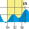 Bolsa Chica State Beach tide chart for Saturday, July 15, 2023