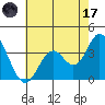 Bolsa Chica State Beach tide chart for Monday, July 17, 2023
