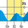 Bolsa Chica State Beach tide chart for Friday, July 21, 2023