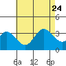 Bolsa Chica State Beach tide chart for Monday, July 24, 2023