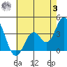 Bolsa Chica State Beach tide chart for Monday, July 3, 2023