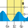Bolsa Chica State Beach tide chart for Saturday, July 8, 2023