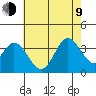 Bolsa Chica State Beach tide chart for Sunday, July 9, 2023
