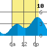 Bolsa Chica State Beach tide chart for Thursday, August 10, 2023