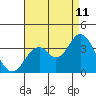 Bolsa Chica State Beach tide chart for Friday, August 11, 2023