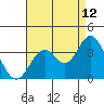 Bolsa Chica State Beach tide chart for Saturday, August 12, 2023