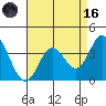 Bolsa Chica State Beach tide chart for Wednesday, August 16, 2023