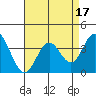 Bolsa Chica State Beach tide chart for Thursday, August 17, 2023