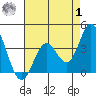 Bolsa Chica State Beach tide chart for Tuesday, August 1, 2023
