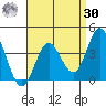 Bolsa Chica State Beach tide chart for Wednesday, August 30, 2023