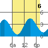 Bolsa Chica State Beach tide chart for Sunday, August 6, 2023