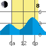 Bolsa Chica State Beach tide chart for Tuesday, August 8, 2023