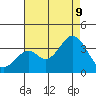Bolsa Chica State Beach tide chart for Wednesday, August 9, 2023