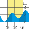 Bolsa Chica State Beach tide chart for Monday, September 11, 2023