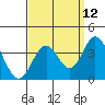 Bolsa Chica State Beach tide chart for Tuesday, September 12, 2023