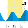 Bolsa Chica State Beach tide chart for Wednesday, September 13, 2023