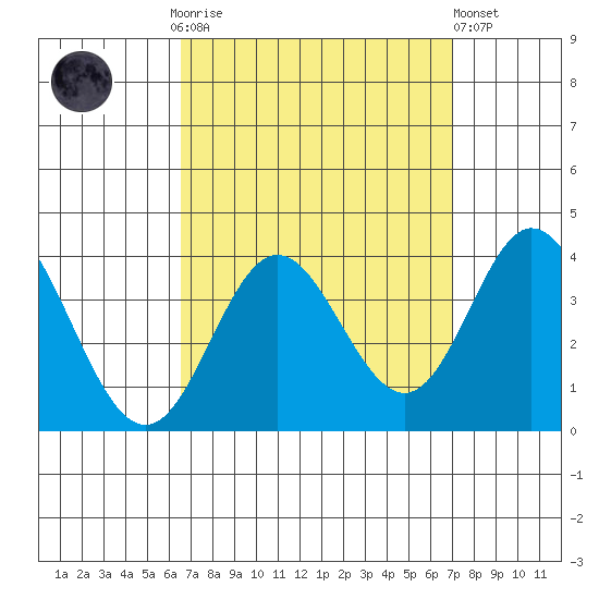 Bolsa Chica State Beach tide chart for Thursday, September 14, 2023