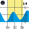 Bolsa Chica State Beach tide chart for Thursday, September 14, 2023
